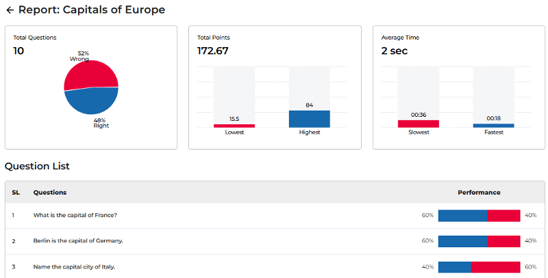 Tarphi report analysis